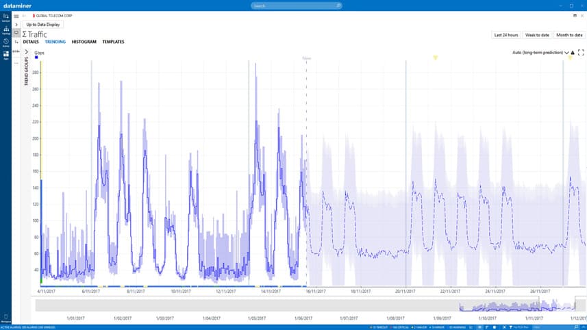 DataMiner AI and Advanced Analytics