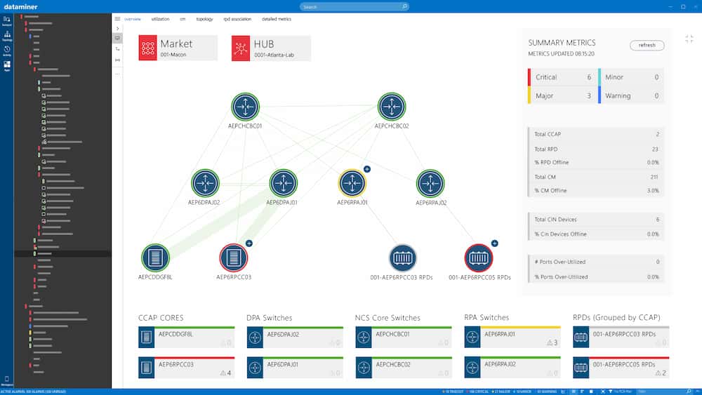 DataMiner OSS BSS Integration
