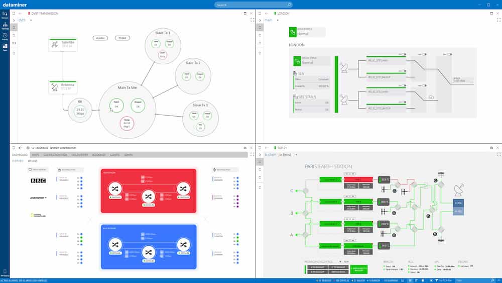 DataMiner Network Management System