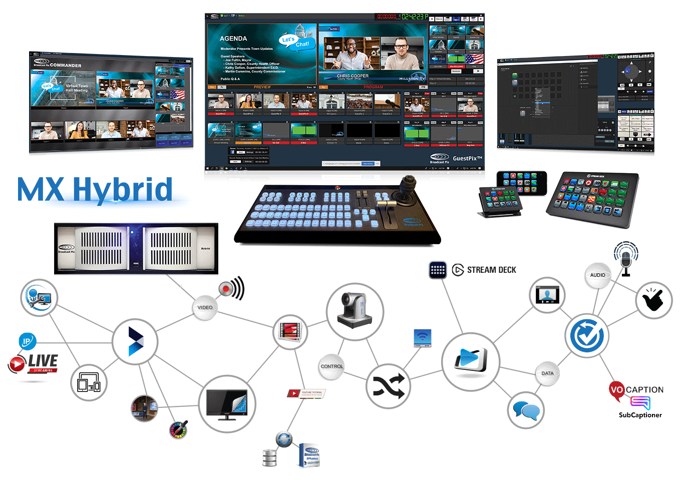 Broadcast Pix MX Hybrid