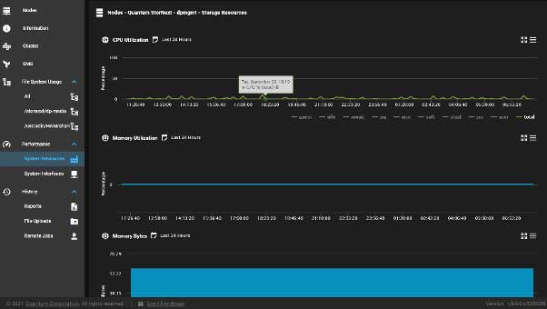 CBA Dashboard