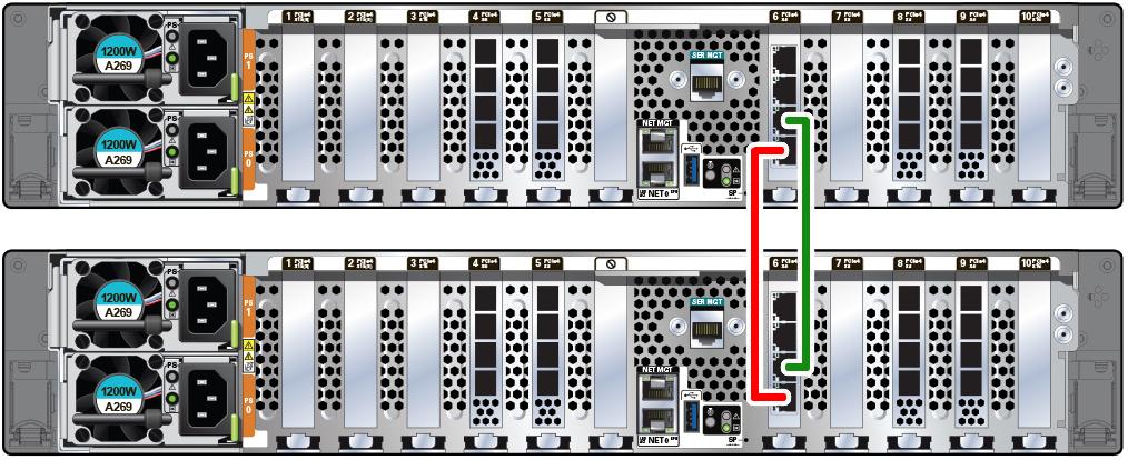 Oracle ZFS Storage Appliance
