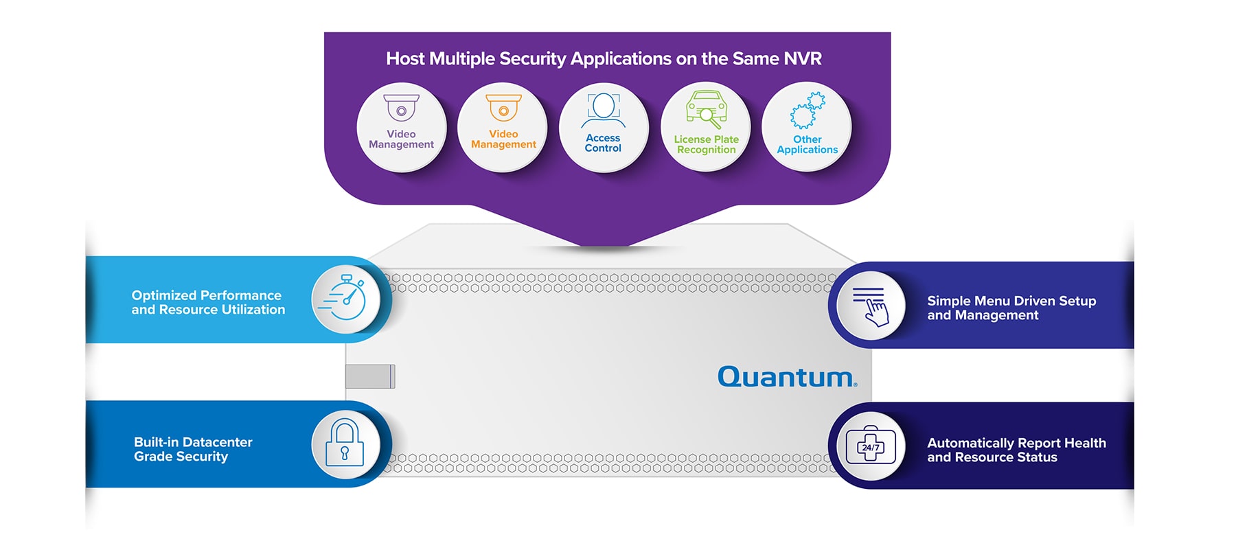 Quantum Smart NVR
